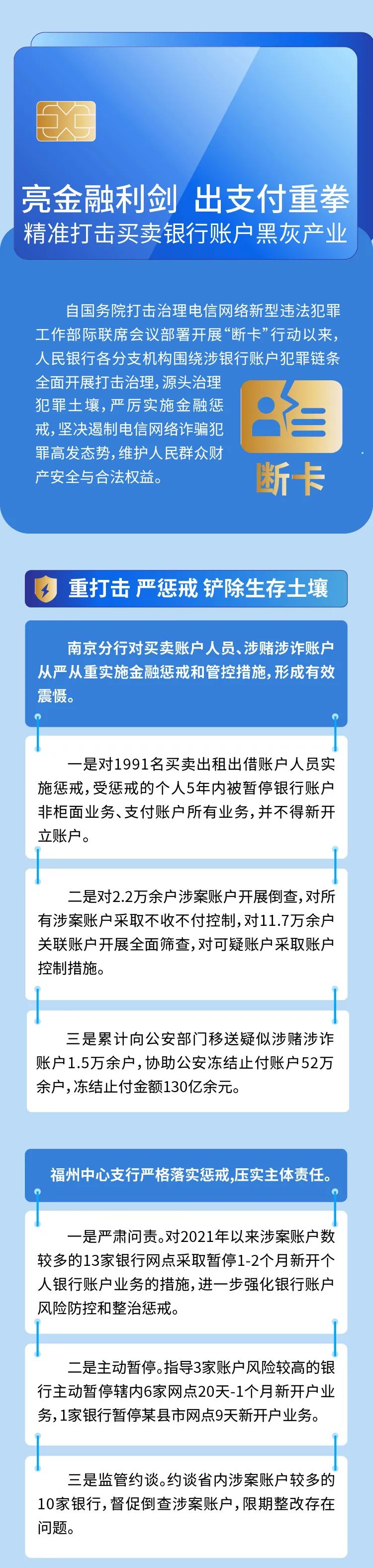 防范打击电信网络新型违法犯罪｜④亮金融利剑 出支付重拳 精准打击买卖银行账户黑灰产业.jpg