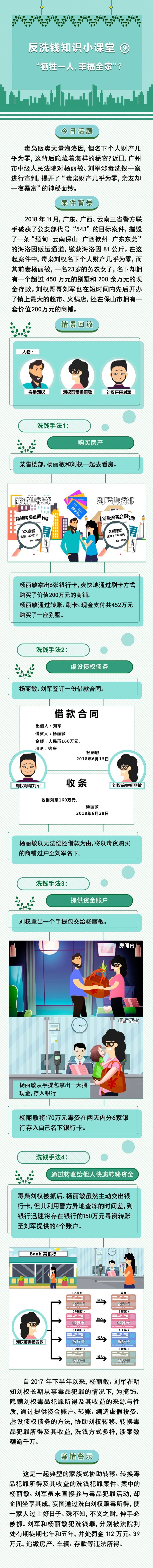 反洗钱知识小课堂⑨“牺牲一人，幸福全家”？.jpg